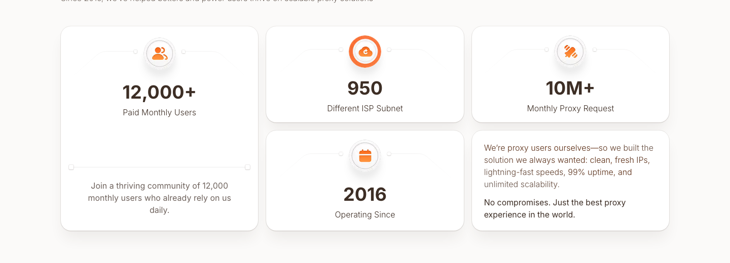 Scroll far enough and the same page says 12,000 paid monthly users